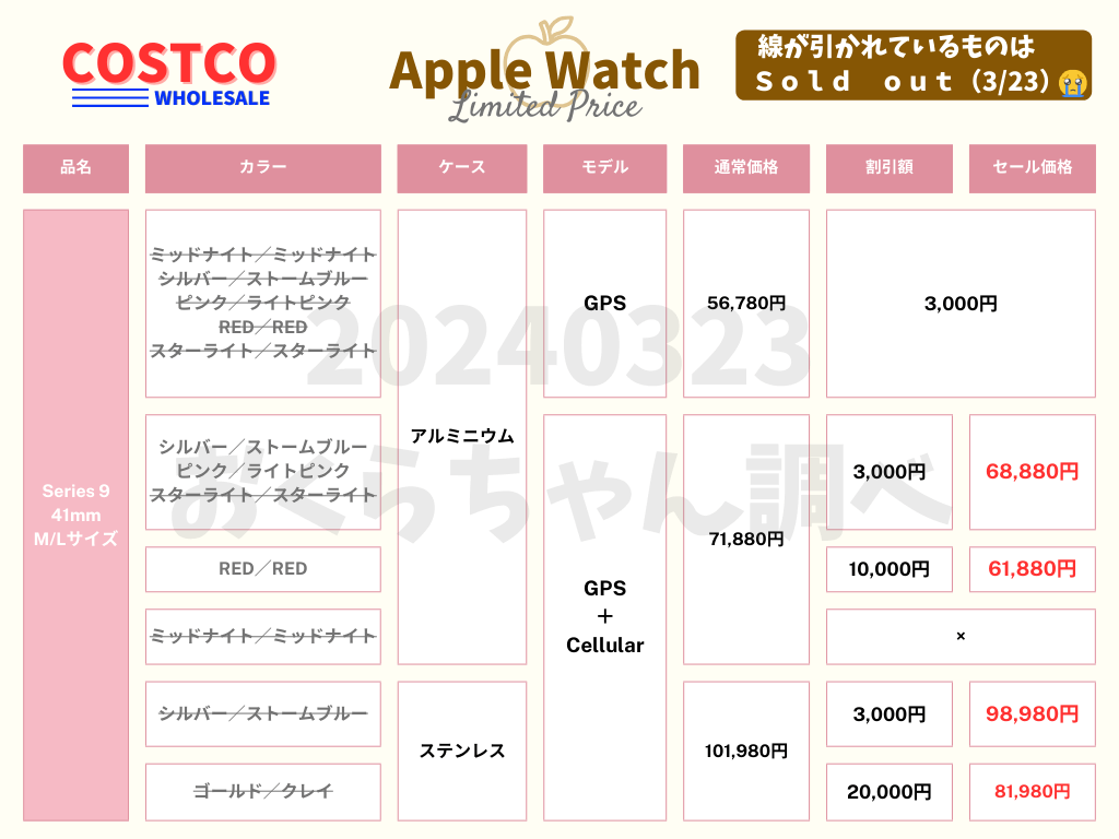 2_Costco Apple Watch セール202403