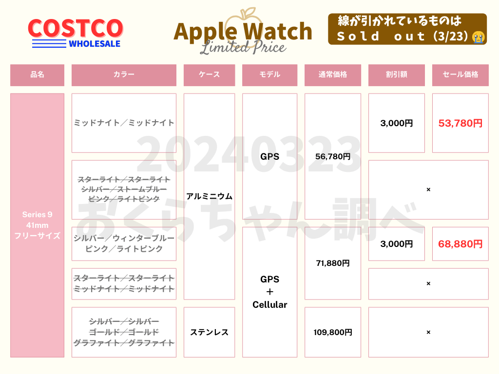 3_Costco Apple Watch セール202403