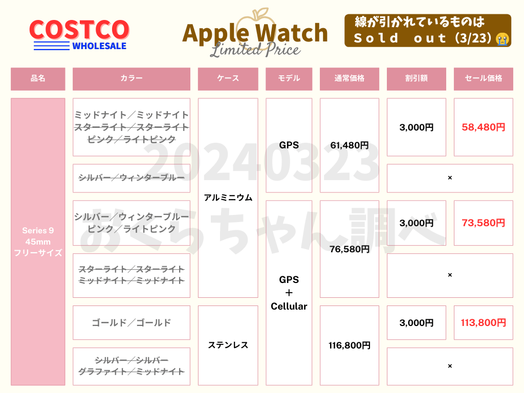 6_Costco Apple Watch セール202403